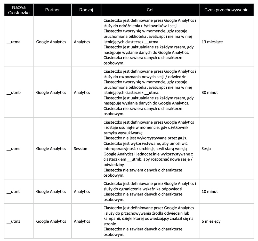 Ustawienia plików cookie